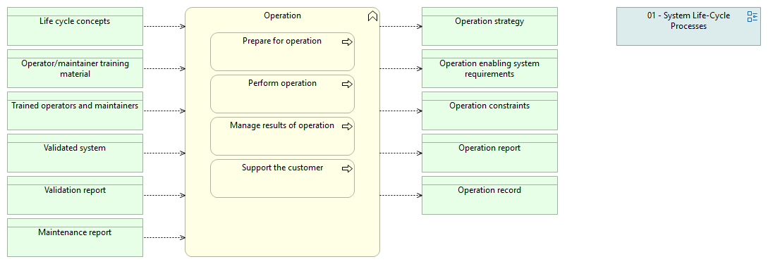 01-12 Operation