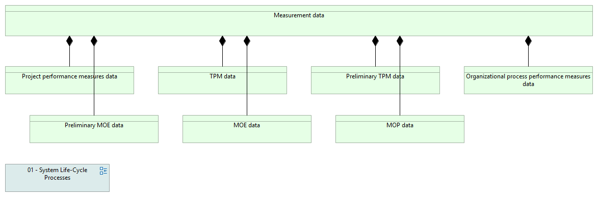 05-04 Measurement data