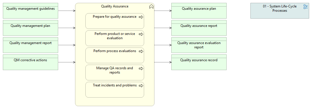 02-08 Quality Assurance