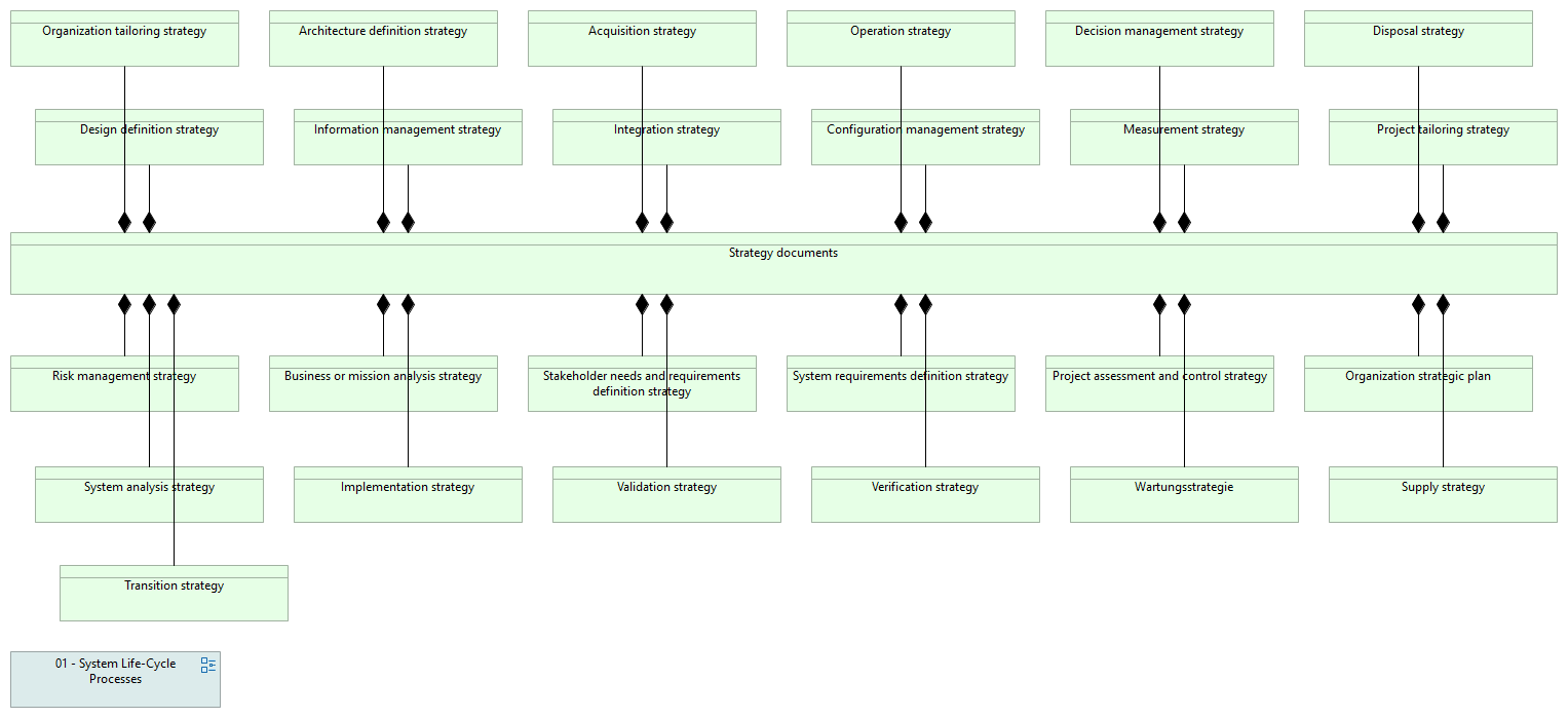 05-07 Strategy document