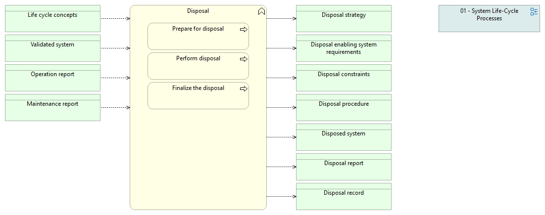 01-14 Disposal
