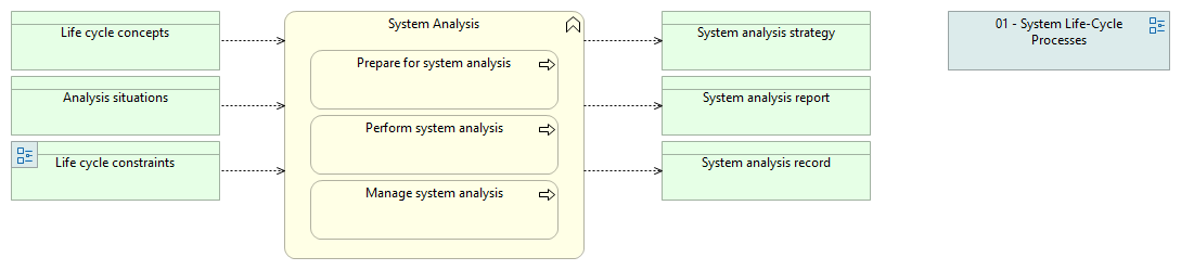 01-06 System Analysis
