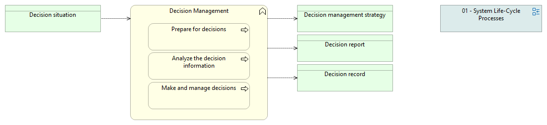 02-03 Decision Management